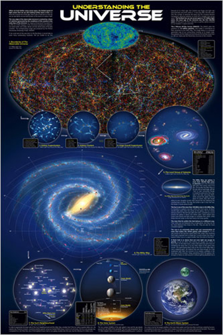 Understanding the Universe - Athena Posters