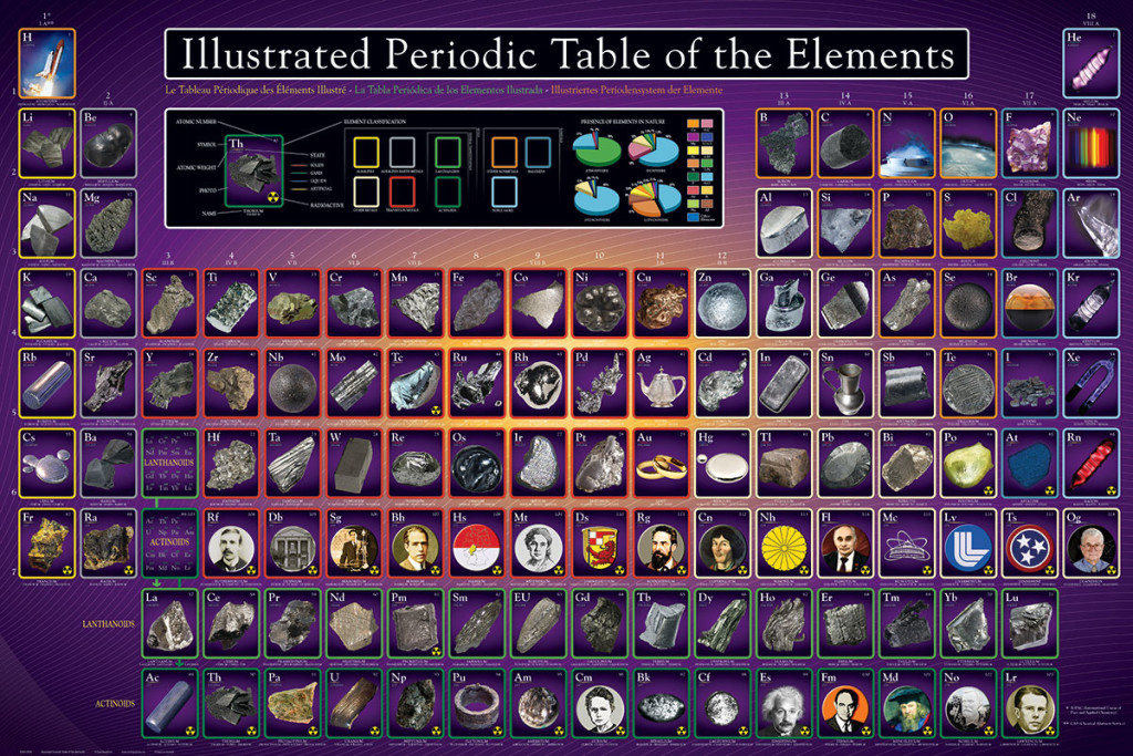 The Illustrated Periodic Table Of The Elements Athena Posters