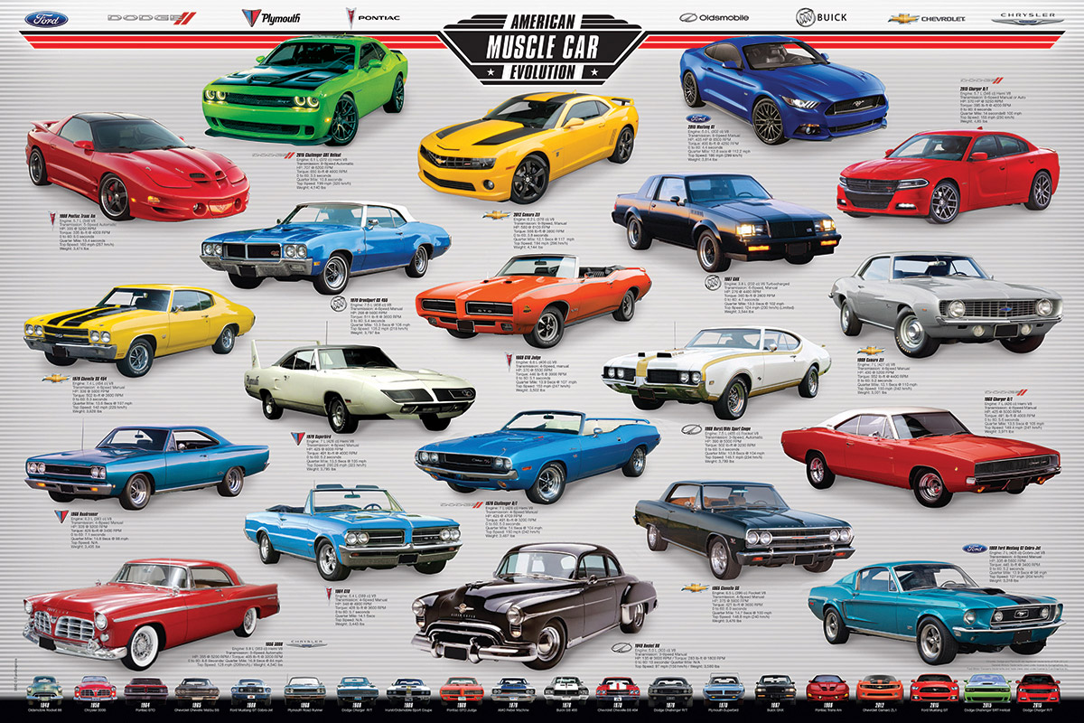 Muscle Car Evolution Athena Posters