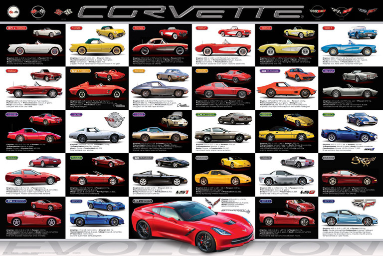 Corvette Evolution - Athena Posters