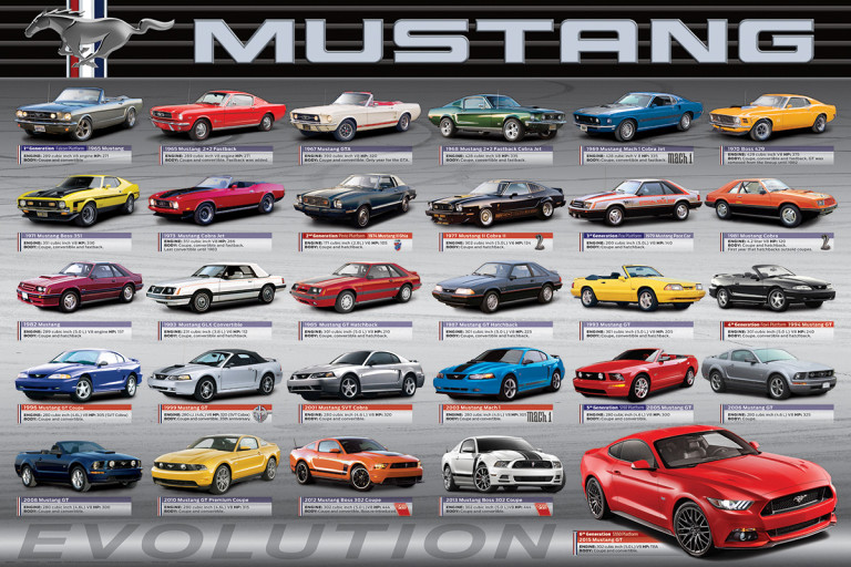 Ford Mustang Evolution 50th Anniversary - Athena Posters