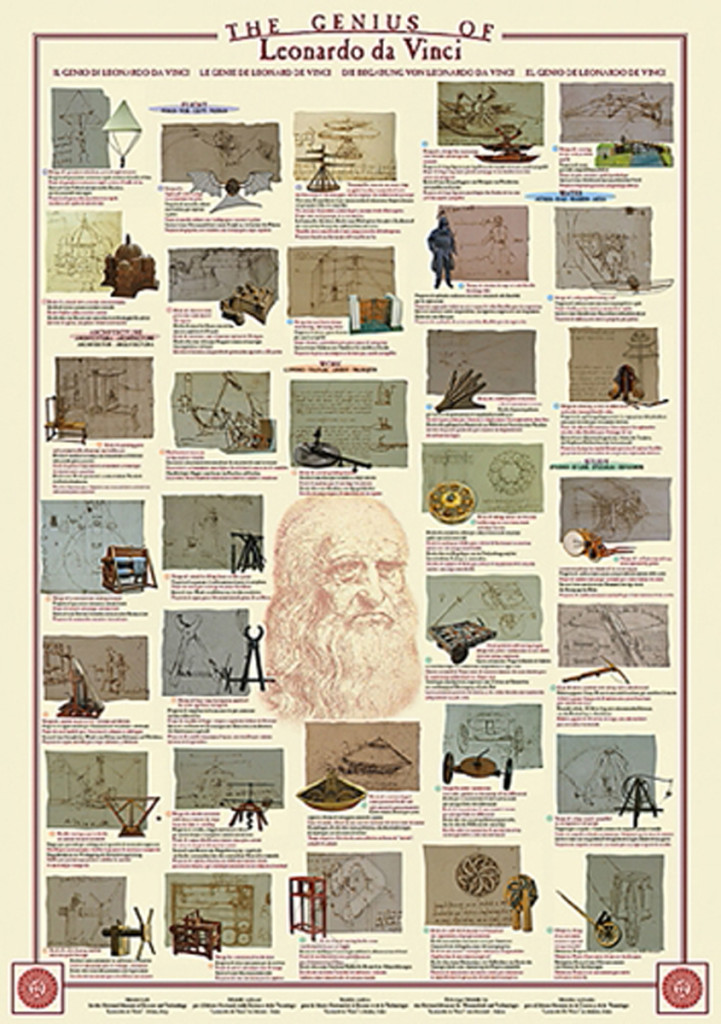 The Genius of Leonardo da Vinci - Athena Posters
