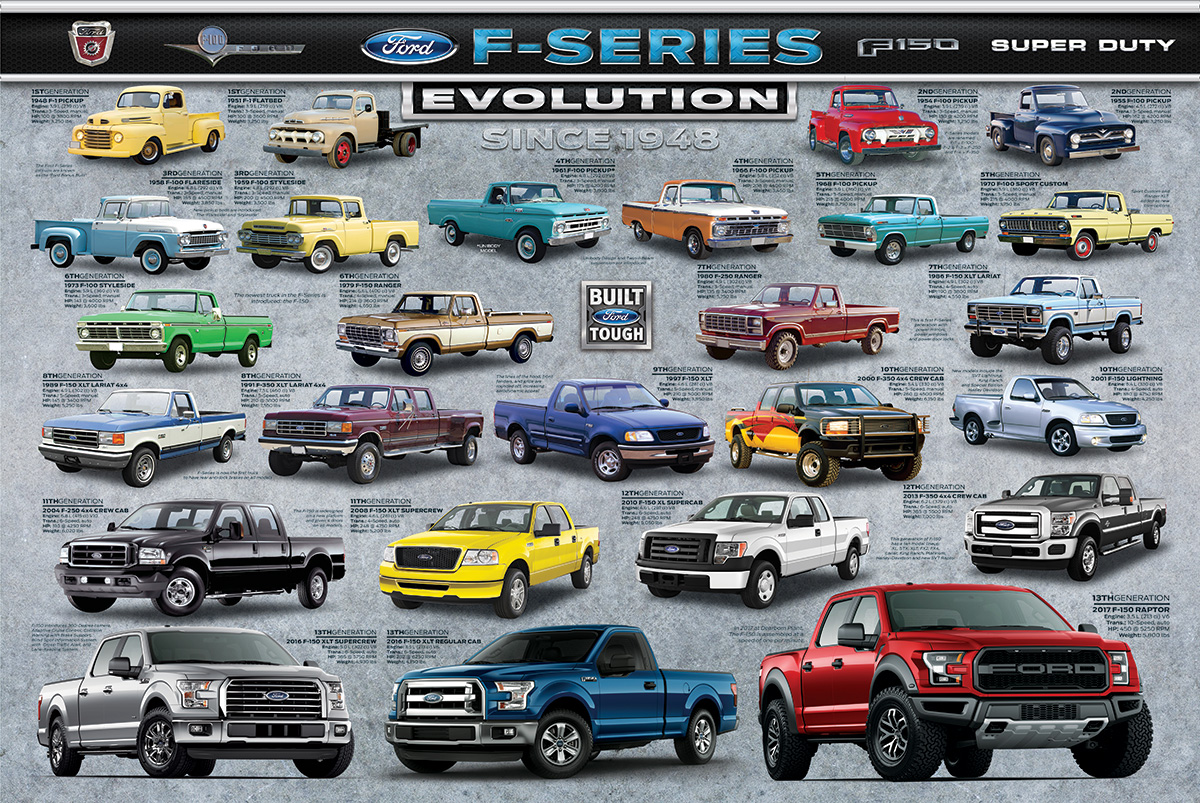 Ford F Series Evolution Athena Posters