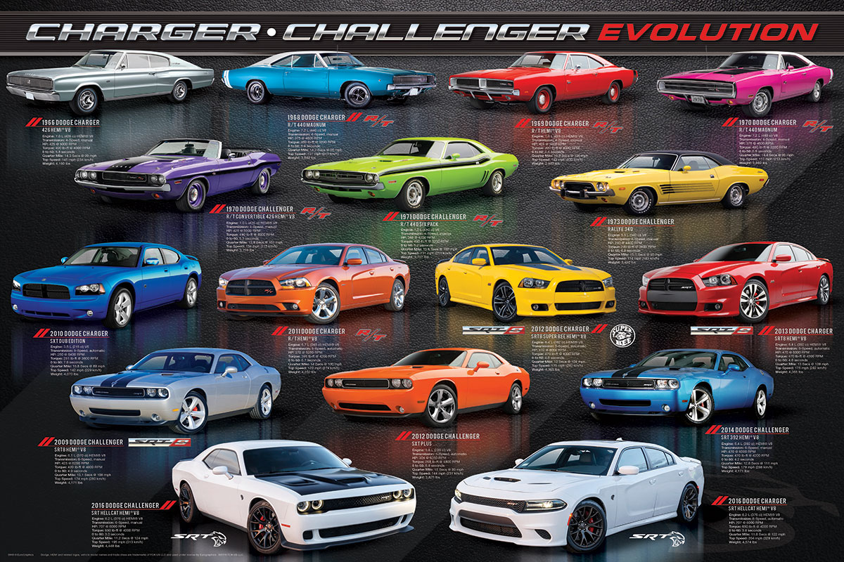 Charger Challenger Evolution Athena Posters
